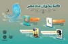 معرفی 4 کتابِ طرح «کتاب‌خوان ماه» مهر 1395