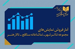 آمار مخاطب و فروش سالن‌های اداره‌کل‌هنرهای‌نمایشی اعلام شد